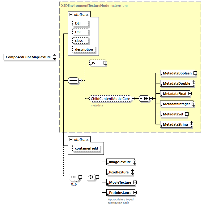 x3d-4.0_diagrams/x3d-4.0_p44.png