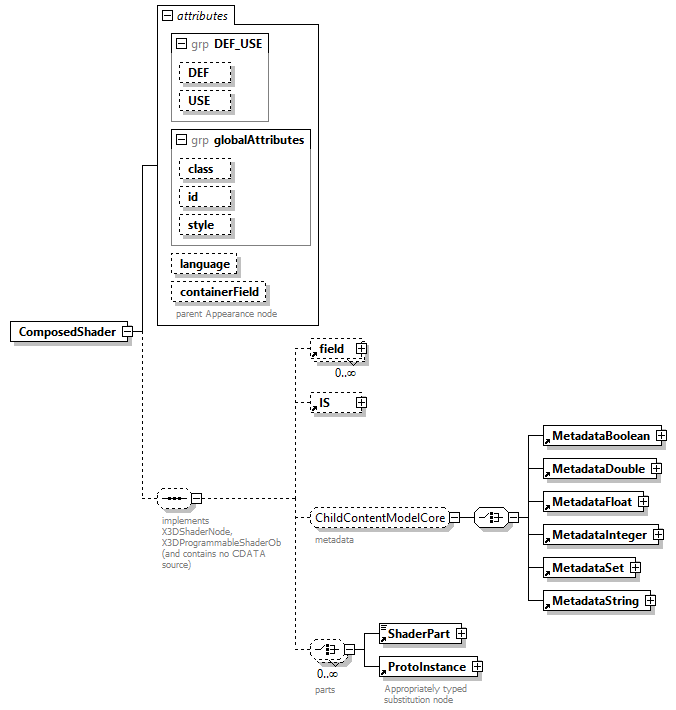 x3d-4.0_diagrams/x3d-4.0_p45.png