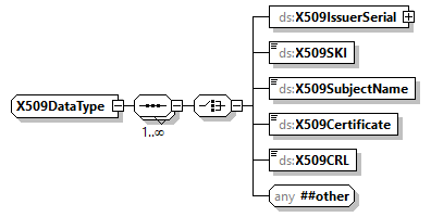 x3d-4.0_diagrams/x3d-4.0_p462.png