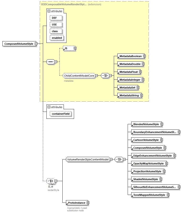 x3d-4.0_diagrams/x3d-4.0_p47.png