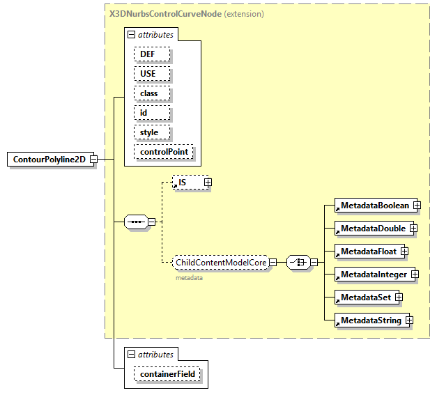 x3d-4.0_diagrams/x3d-4.0_p53.png