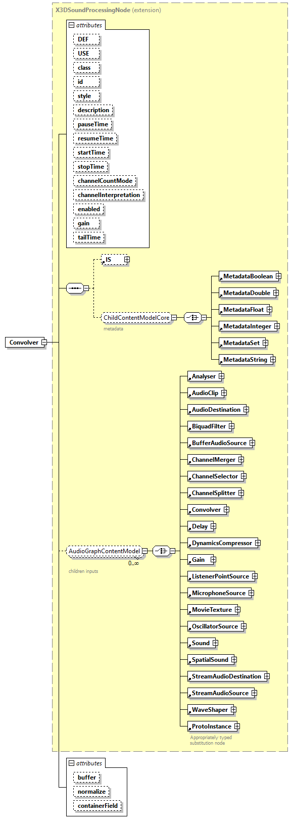 x3d-4.0_diagrams/x3d-4.0_p54.png
