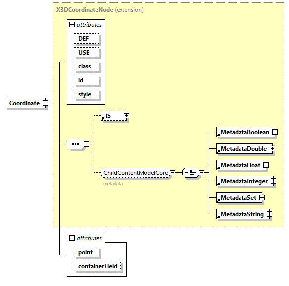 x3d-4.0_diagrams/x3d-4.0_p55.png