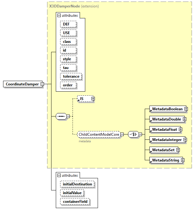 x3d-4.0_diagrams/x3d-4.0_p57.png