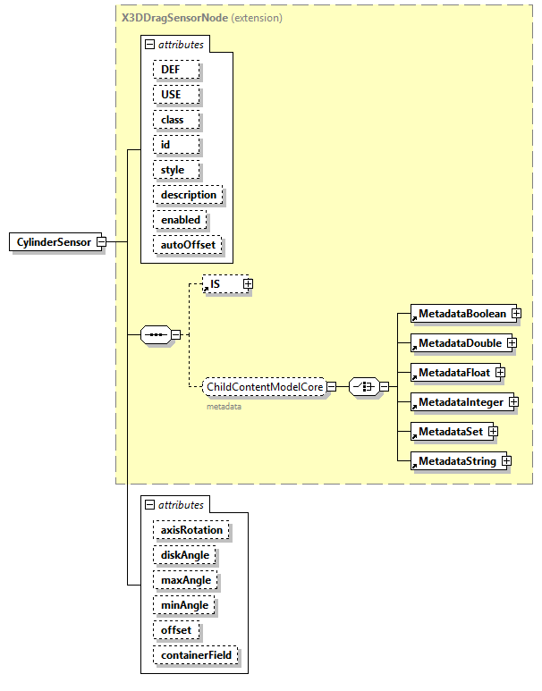 x3d-4.0_diagrams/x3d-4.0_p62.png