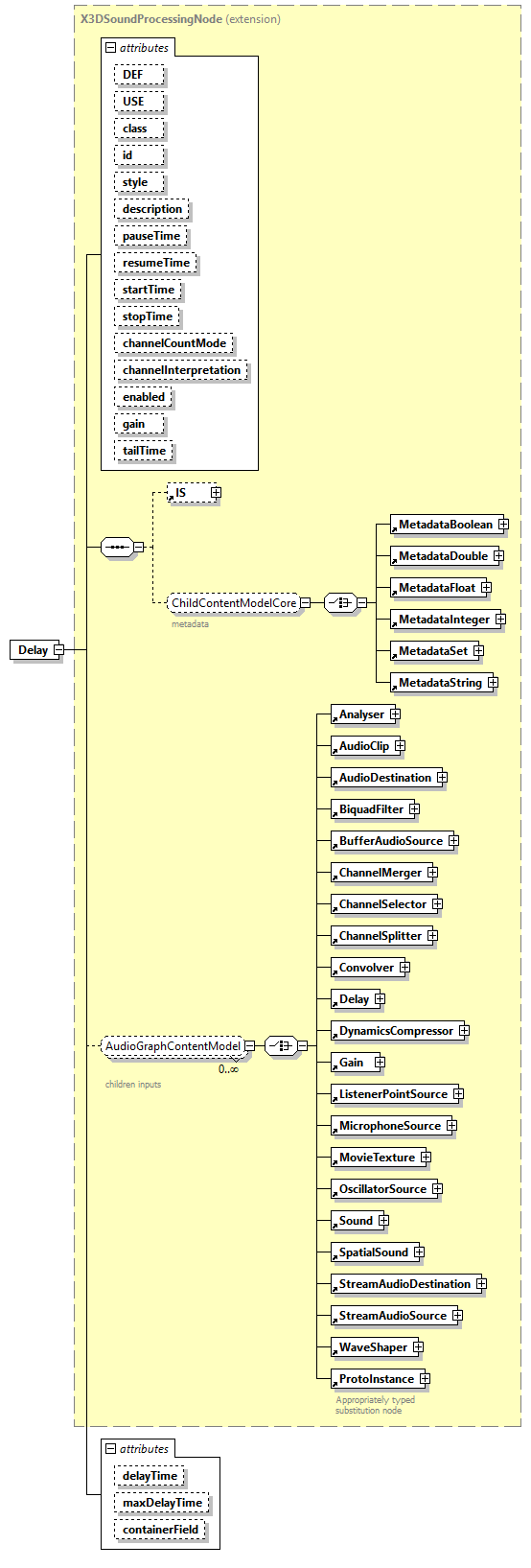 x3d-4.0_diagrams/x3d-4.0_p63.png