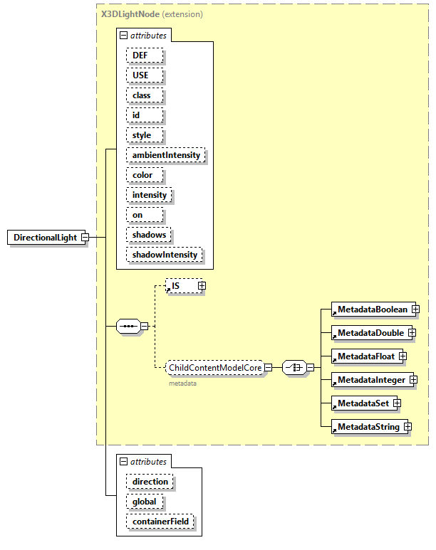 x3d-4.0_diagrams/x3d-4.0_p64.png