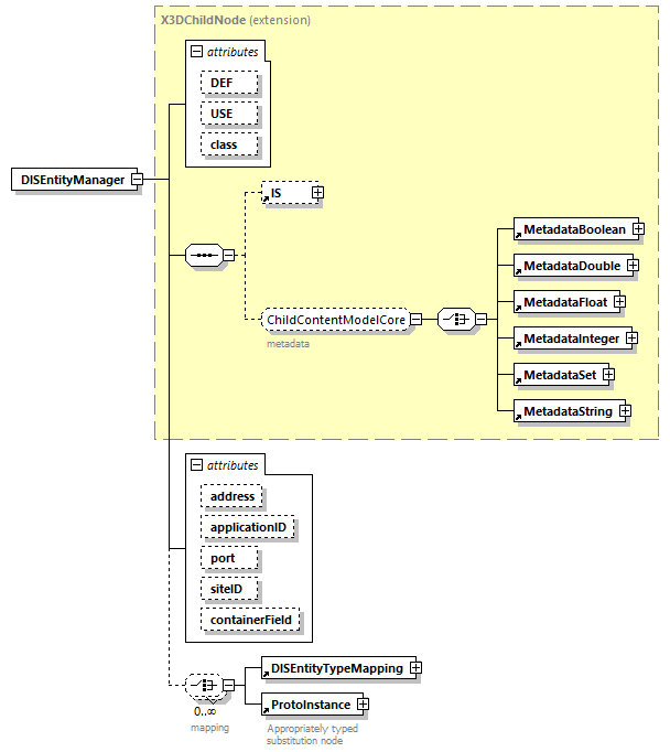 x3d-4.0_diagrams/x3d-4.0_p65.png