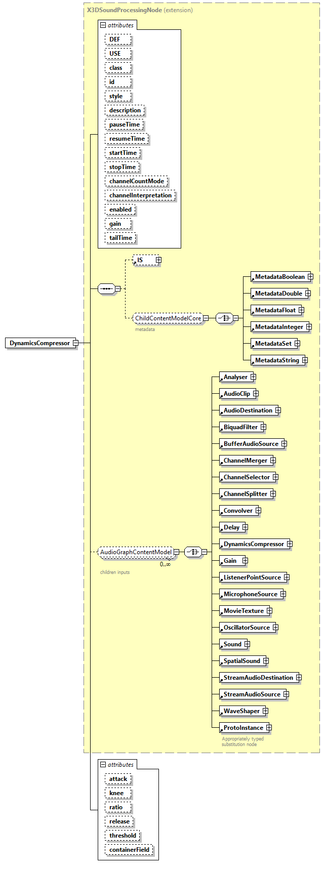 x3d-4.0_diagrams/x3d-4.0_p69.png