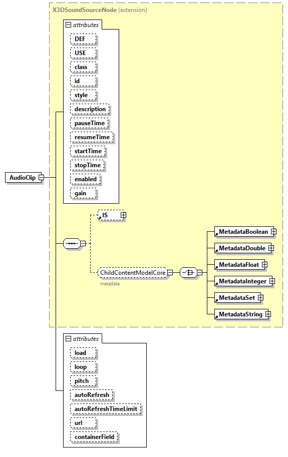 x3d-4.0_diagrams/x3d-4.0_p7.png