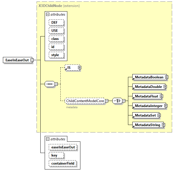 x3d-4.0_diagrams/x3d-4.0_p70.png