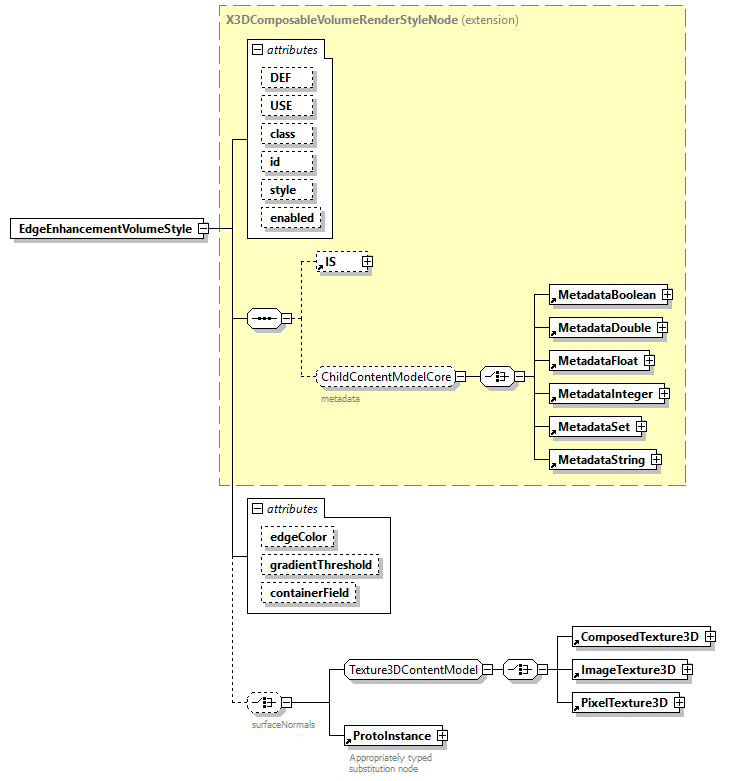 x3d-4.0_diagrams/x3d-4.0_p71.png