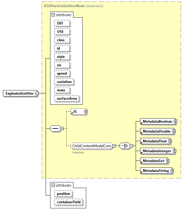 x3d-4.0_diagrams/x3d-4.0_p74.png