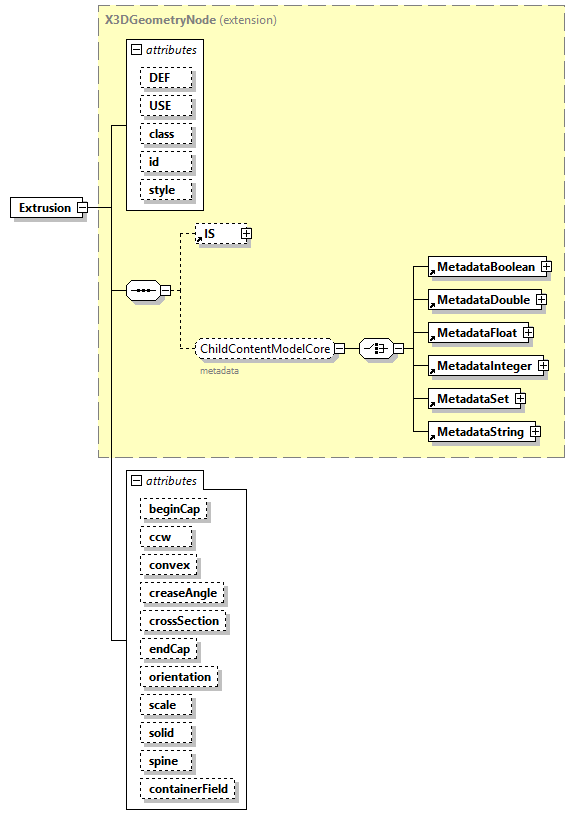 x3d-4.0_diagrams/x3d-4.0_p77.png