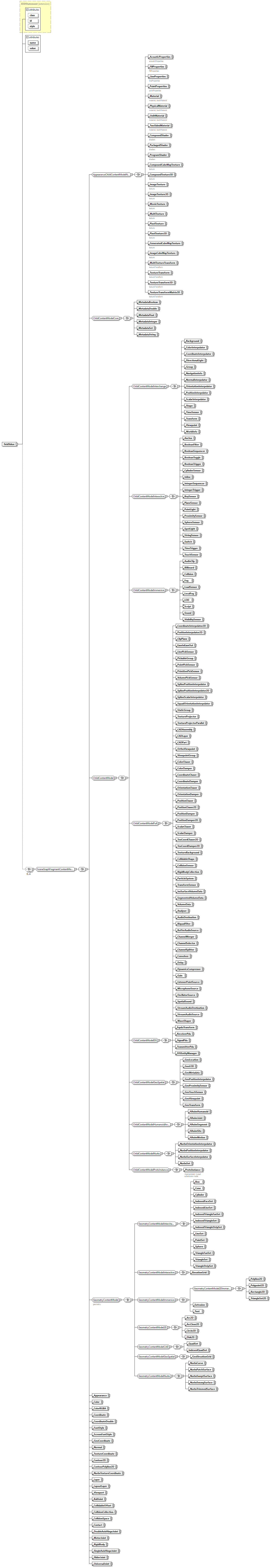 x3d-4.0_diagrams/x3d-4.0_p79.png