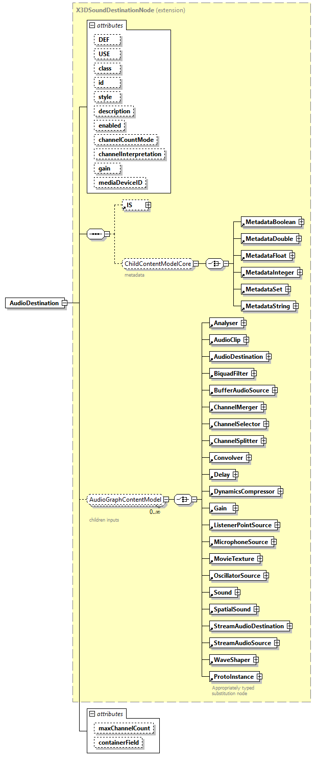 x3d-4.0_diagrams/x3d-4.0_p8.png