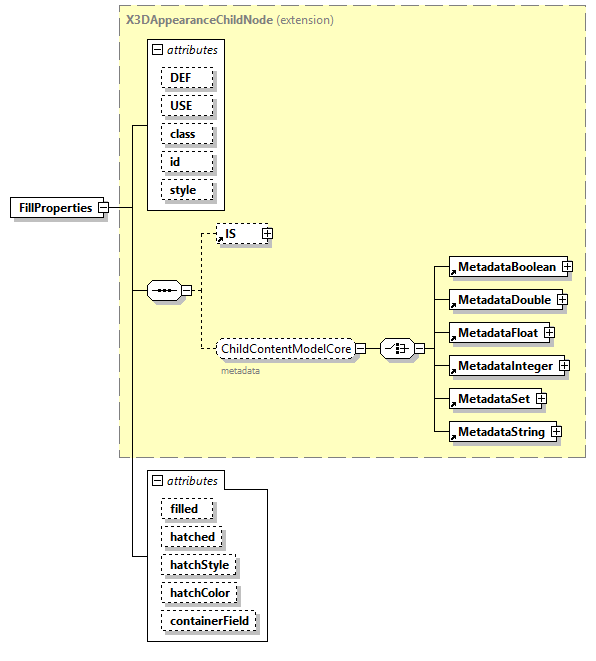 x3d-4.0_diagrams/x3d-4.0_p80.png