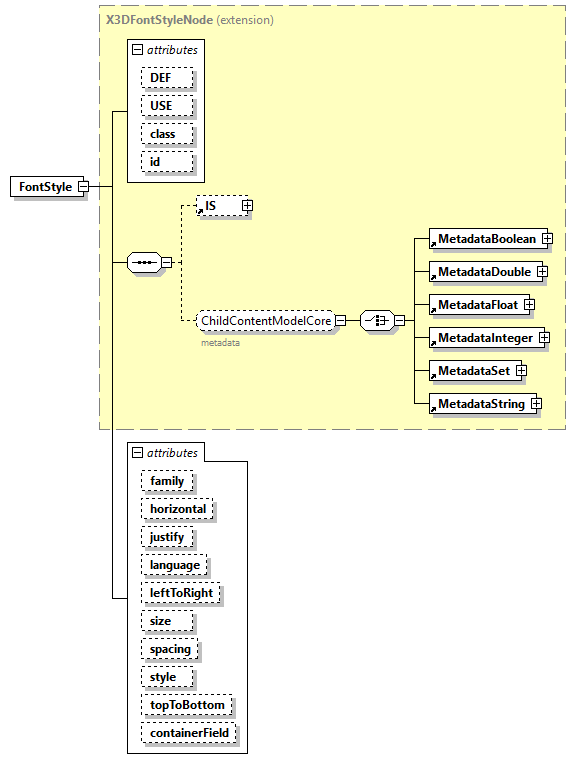 x3d-4.0_diagrams/x3d-4.0_p84.png