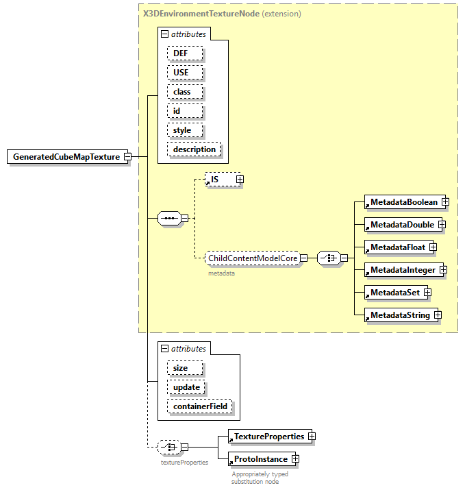 x3d-4.0_diagrams/x3d-4.0_p87.png