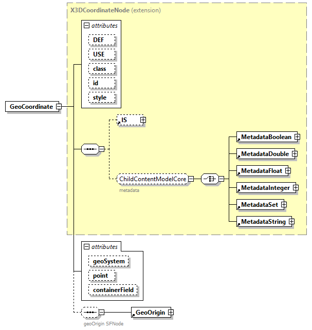 x3d-4.0_diagrams/x3d-4.0_p88.png