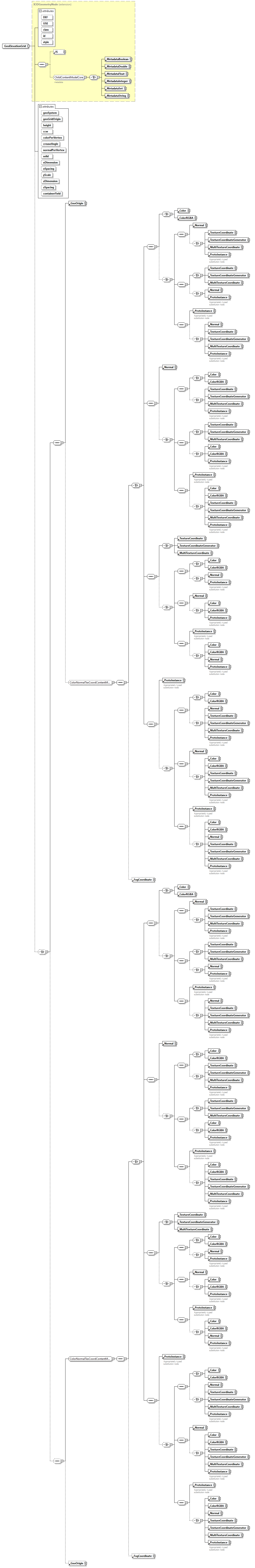 x3d-4.0_diagrams/x3d-4.0_p89.png