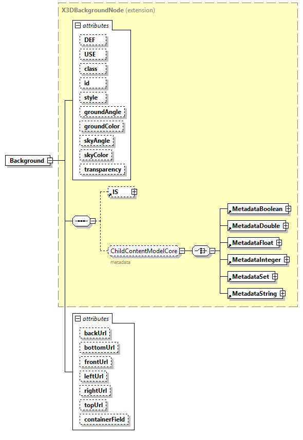 x3d-4.0_diagrams/x3d-4.0_p9.png