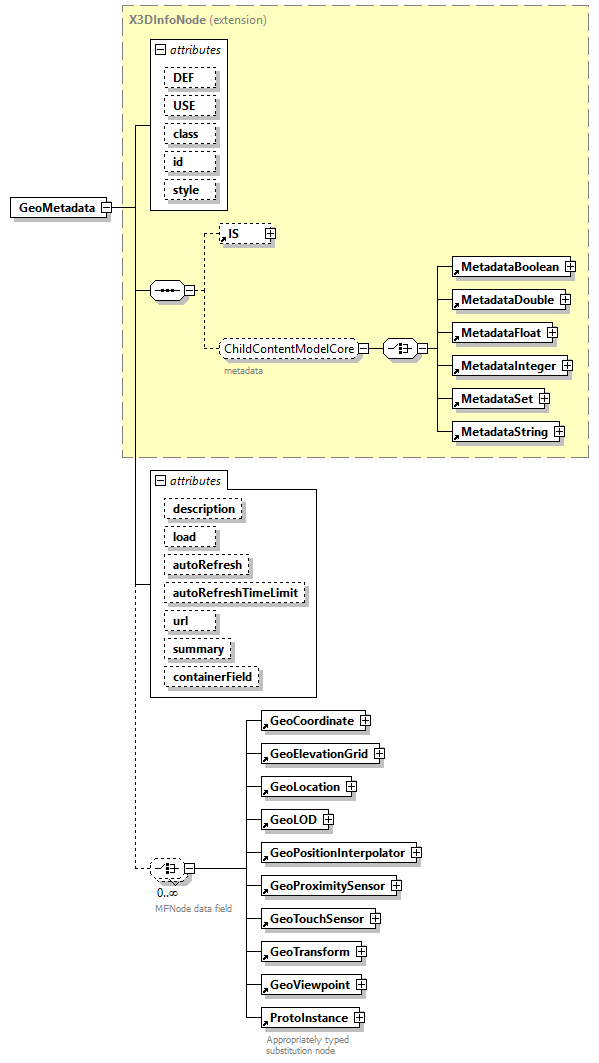 x3d-4.0_diagrams/x3d-4.0_p92.png