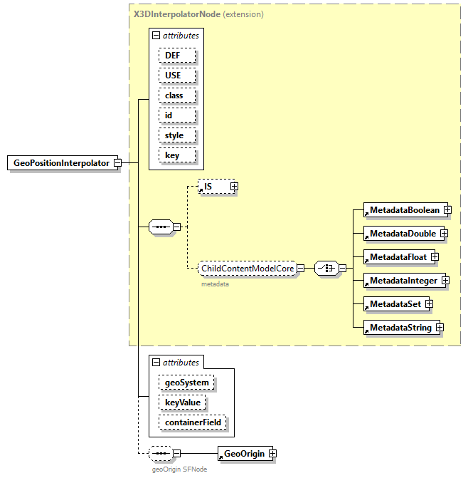 x3d-4.0_diagrams/x3d-4.0_p94.png