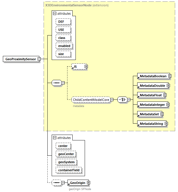 x3d-4.0_diagrams/x3d-4.0_p95.png