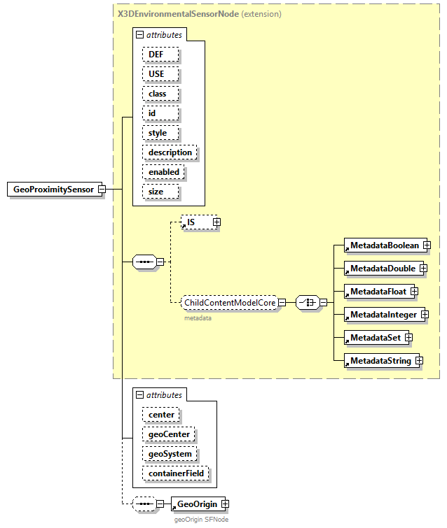 x3d-4.0_diagrams/x3d-4.0_p95.png