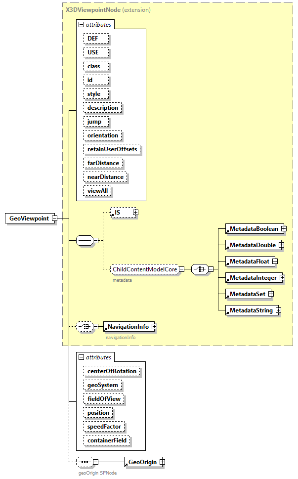 x3d-4.0_diagrams/x3d-4.0_p98.png