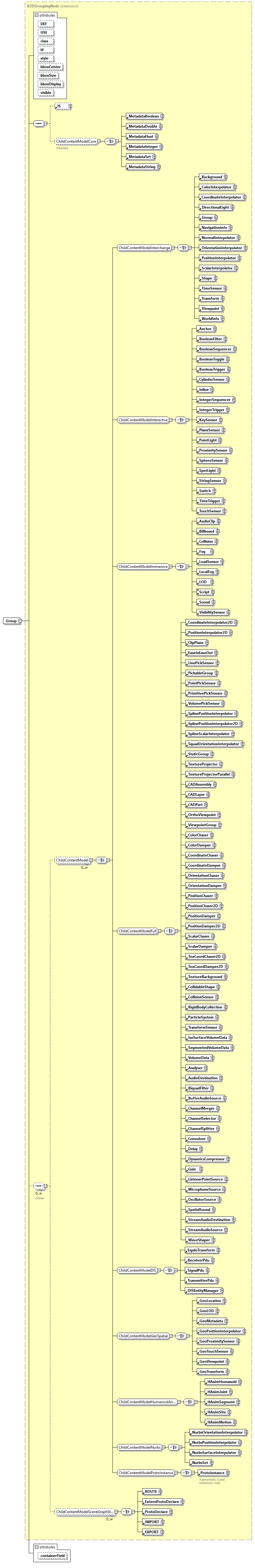 x3d-4.0_diagrams/x3d-4.0_p99.png