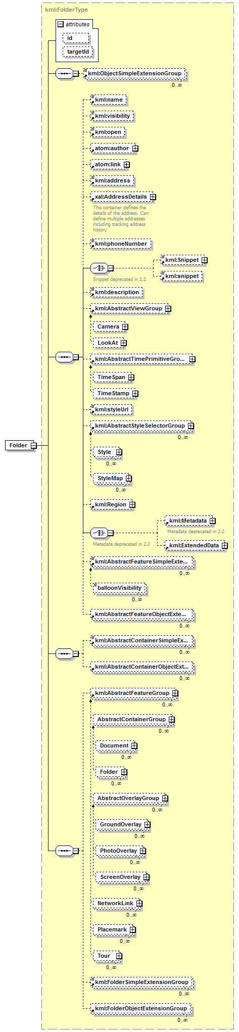 kml22gx_diagrams/kml22gx_p100.png