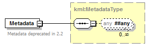 kml22gx_diagrams/kml22gx_p174.png