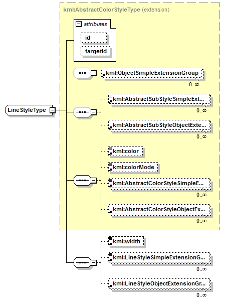 kml22gx_diagrams/kml22gx_p330.png