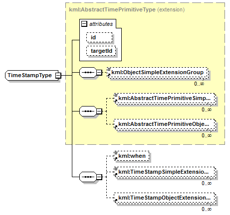 kml22gx_diagrams/kml22gx_p360.png