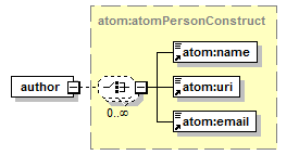 kml22gx_diagrams/kml22gx_p364.png