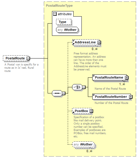 kml22gx_diagrams/kml22gx_p400.png