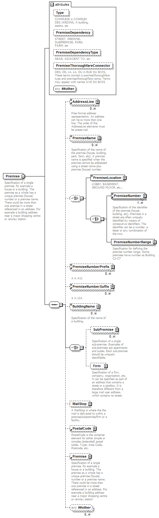 kml22gx_diagrams/kml22gx_p401.png