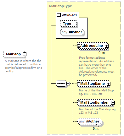 kml22gx_diagrams/kml22gx_p410.png