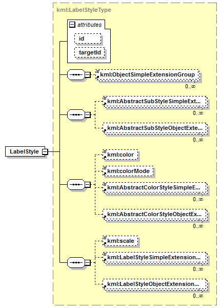 ogckml22_diagrams/ogckml22_p100.png