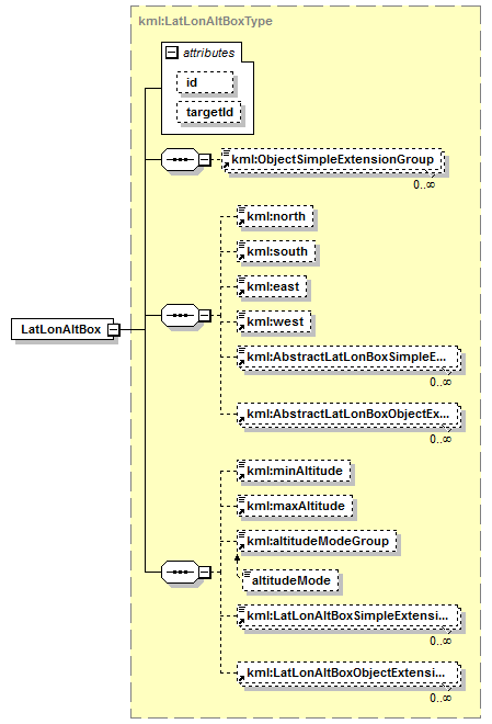 ogckml22_diagrams/ogckml22_p104.png