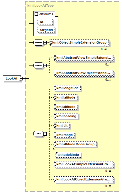 ogckml22_diagrams/ogckml22_p137.png