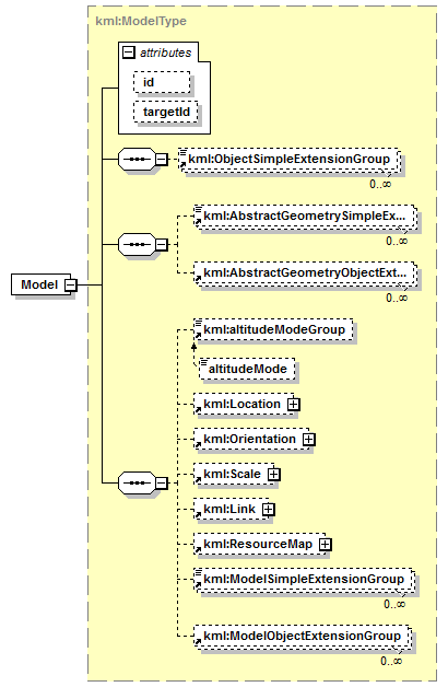 ogckml22_diagrams/ogckml22_p153.png