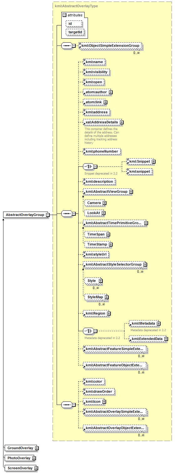 ogckml22_diagrams/ogckml22_p16.png