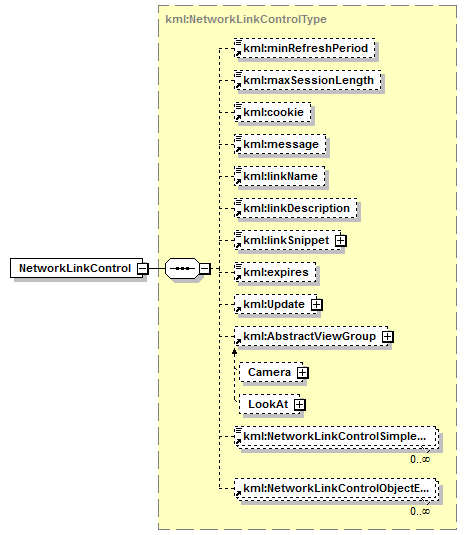 ogckml22_diagrams/ogckml22_p162.png