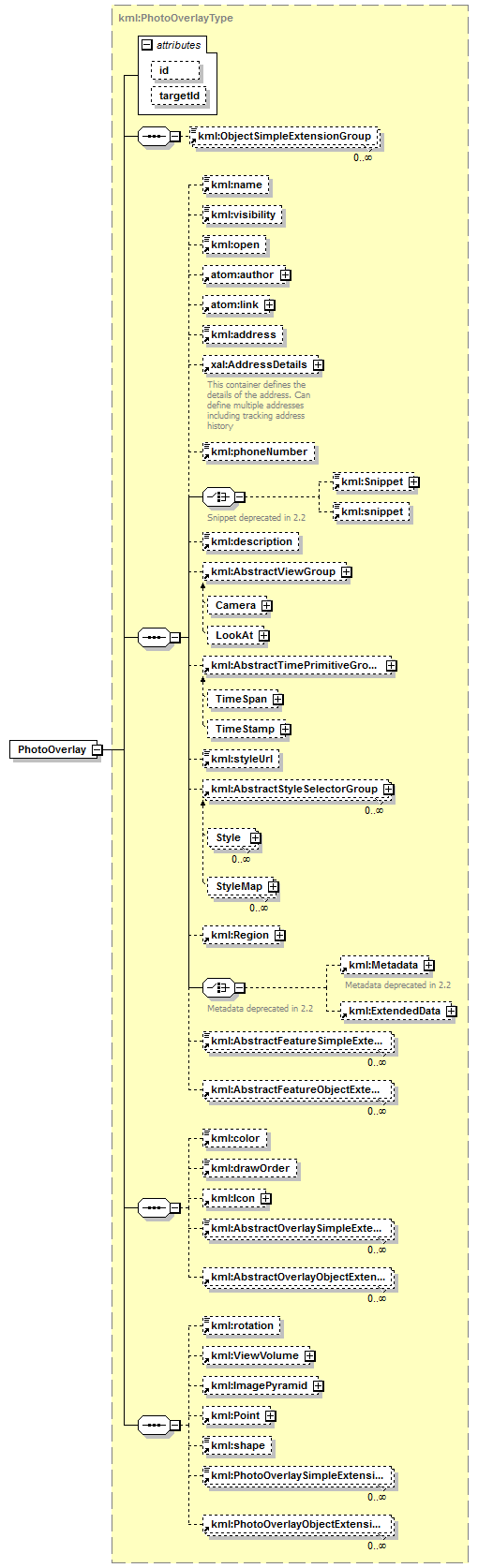 ogckml22_diagrams/ogckml22_p180.png