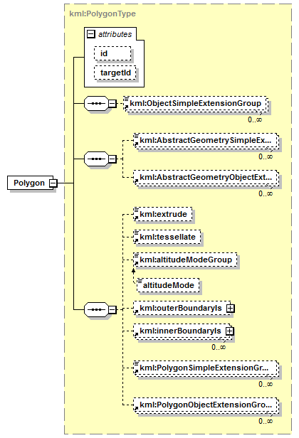 ogckml22_diagrams/ogckml22_p189.png