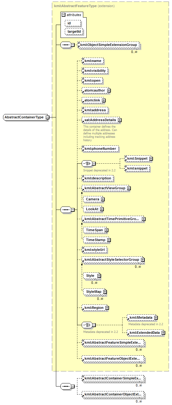 ogckml22_diagrams/ogckml22_p271.png