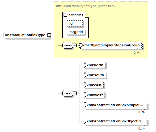 ogckml22_diagrams/ogckml22_p274.png